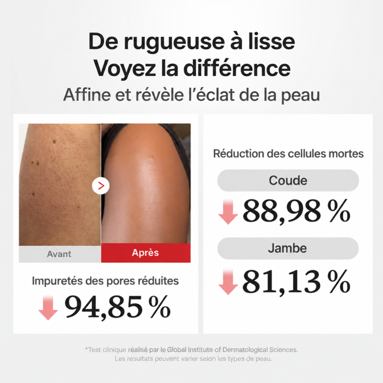 Résultats cliniques